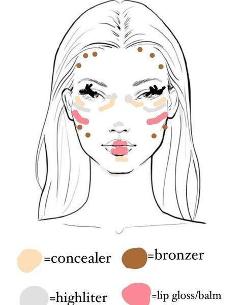 Minimalist Makeup Routine Tips