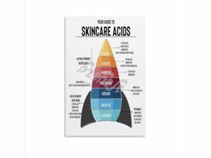 Age-Adaptive Skincare Planning Frameworks