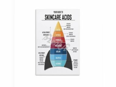 Age-Adaptive Skincare Planning Frameworks