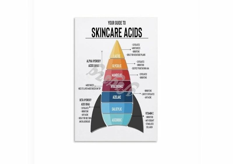 Age-Adaptive Skincare Planning Frameworks